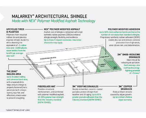 Malarkey Architactural Shingle Diagram